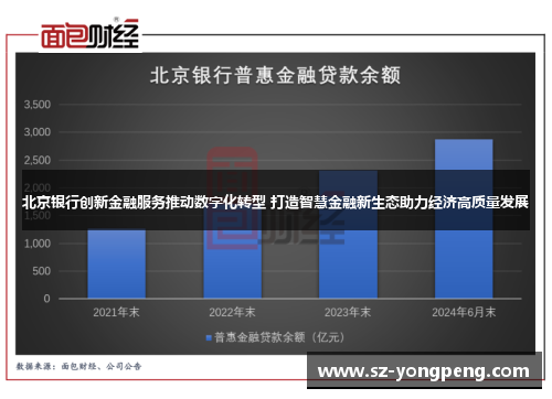 北京银行创新金融服务推动数字化转型 打造智慧金融新生态助力经济高质量发展